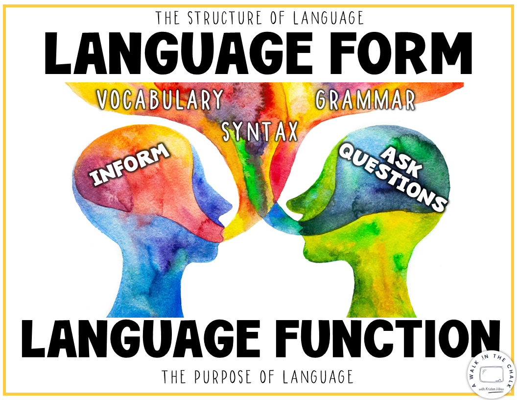 Language Forms and Functions in an ESL Classroom, a Pathway to Language ...