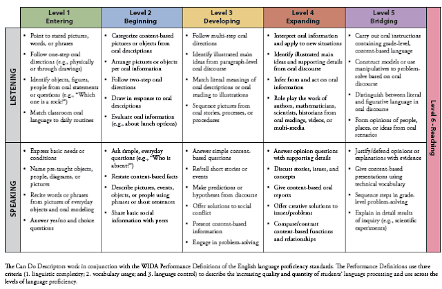 https://www.wida.us/standards/CAN_DOs/