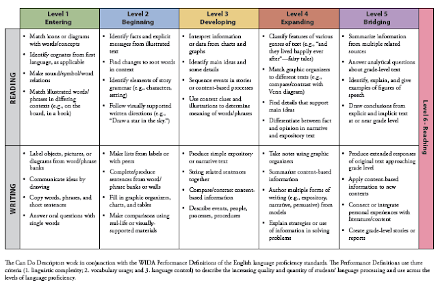 https://www.wida.us/standards/CAN_DOs/