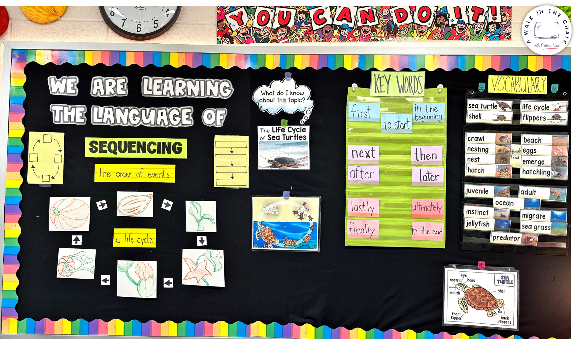 How To Plan Language Function Units - 5 Easy Steps - A Walk in the Chalk