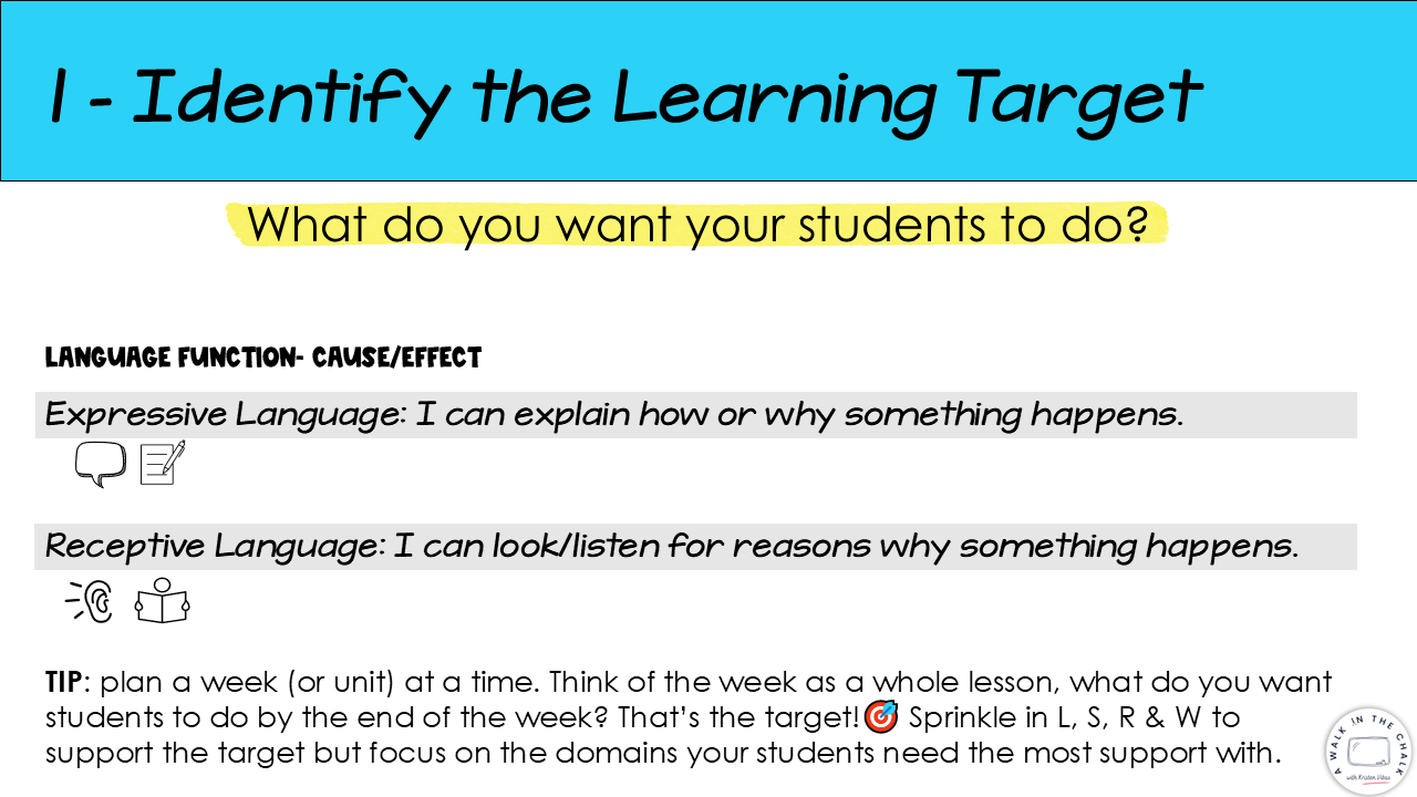How To Plan Language Function Units - 5 Easy Steps - A Walk in the Chalk