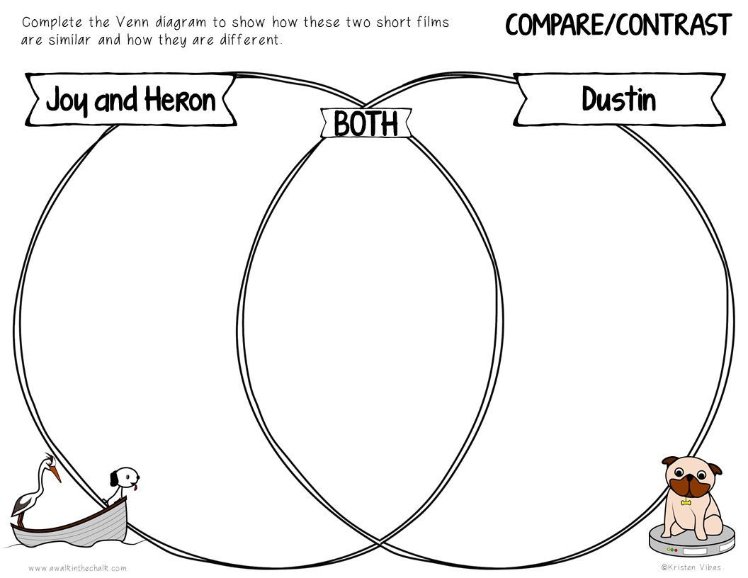 Compare and Contrast Short Films | Dustin & Joy and Heron - Image 3